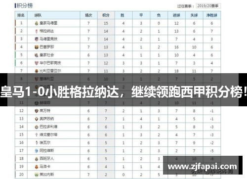 皇马1-0小胜格拉纳达，继续领跑西甲积分榜！